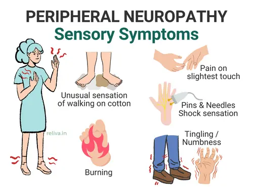 Graphic depicting the sensory symptoms of peripheral neuropathy and nerve pain in cancer