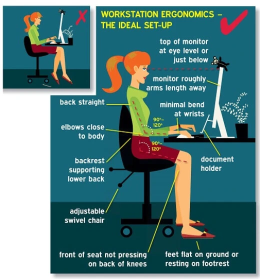 Demonstration of healthy sitting posture